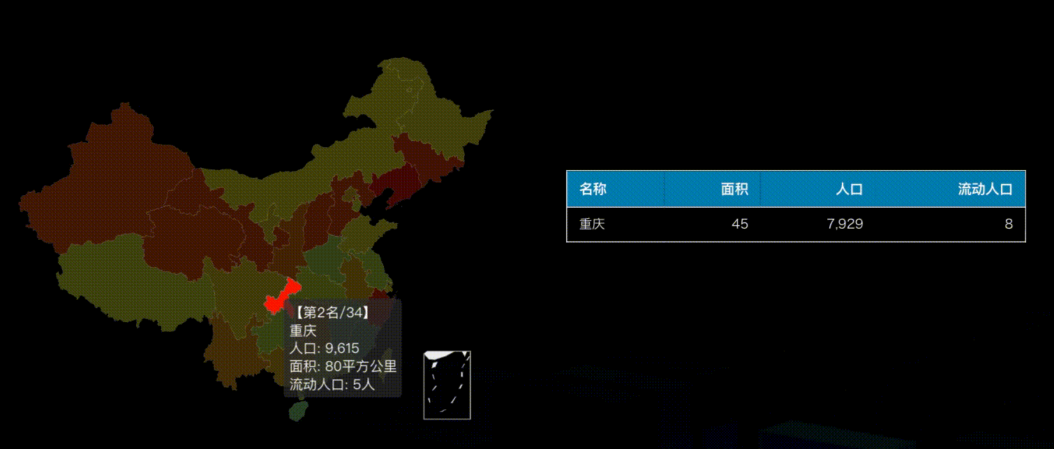 大屏的各种轮播效果汇总