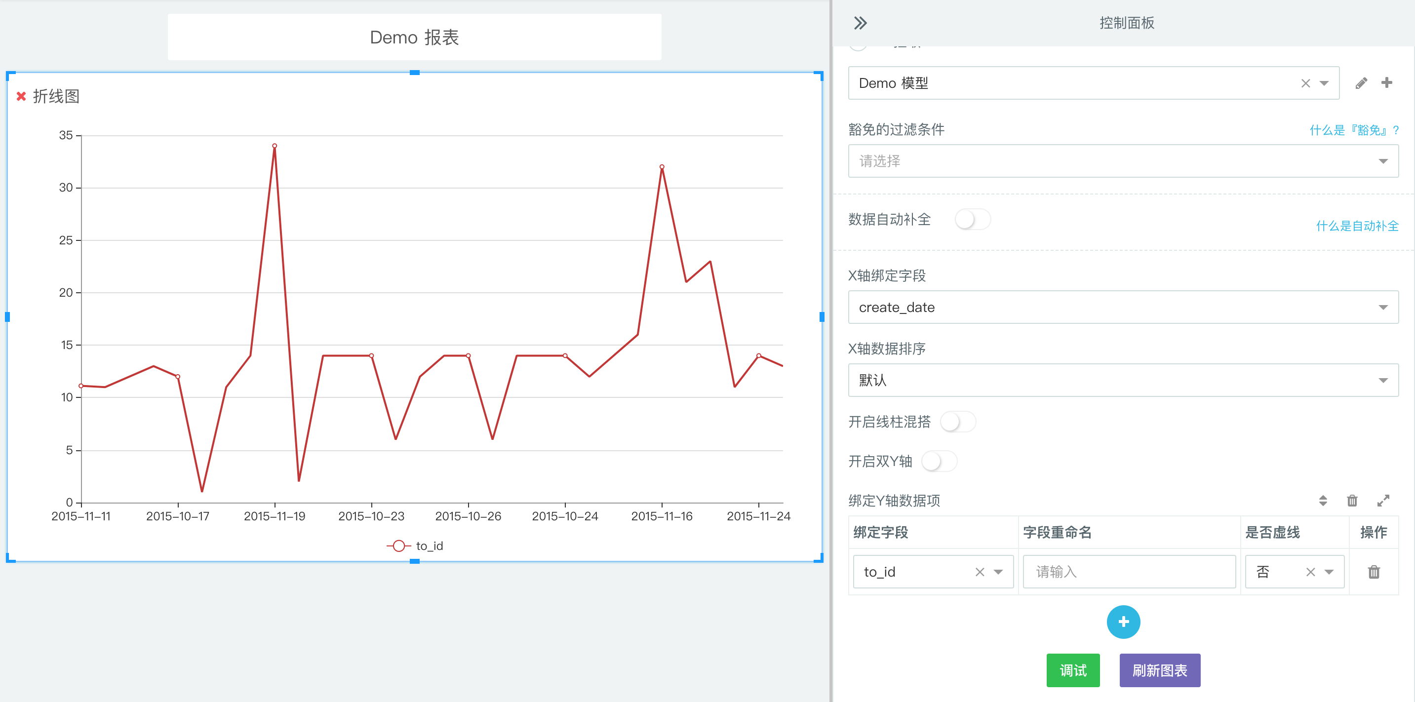 sql 查询的原始结果 sugar进行转化操作后的中间结果 格式化为图表