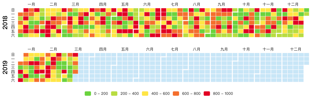 日历热力图支持自定义配色,可以对文字颜色,分割线颜色,颜色渐变等