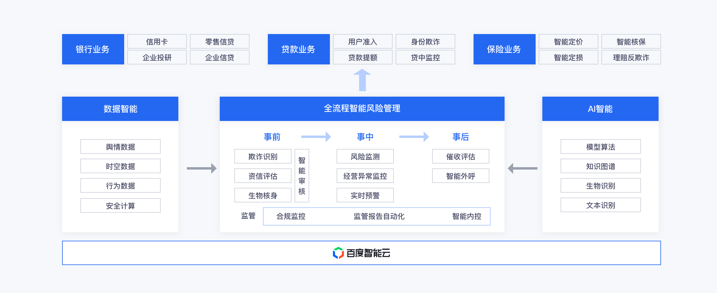 金融风控智能