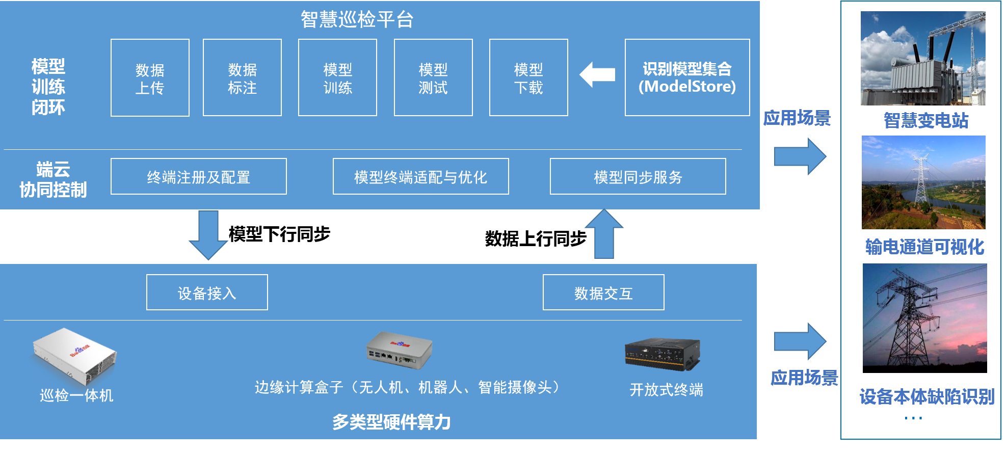 全息可视化智慧巡检解决方案