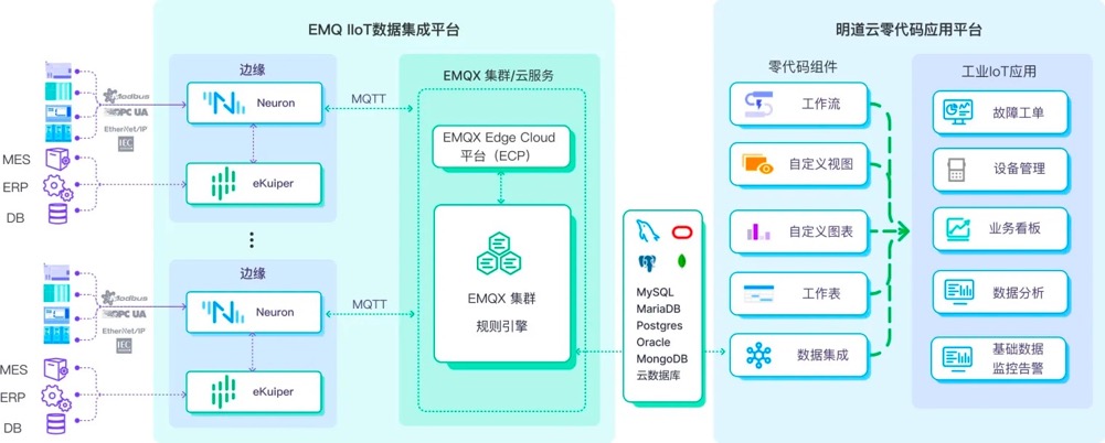 IIoT 零代码平台架构设计