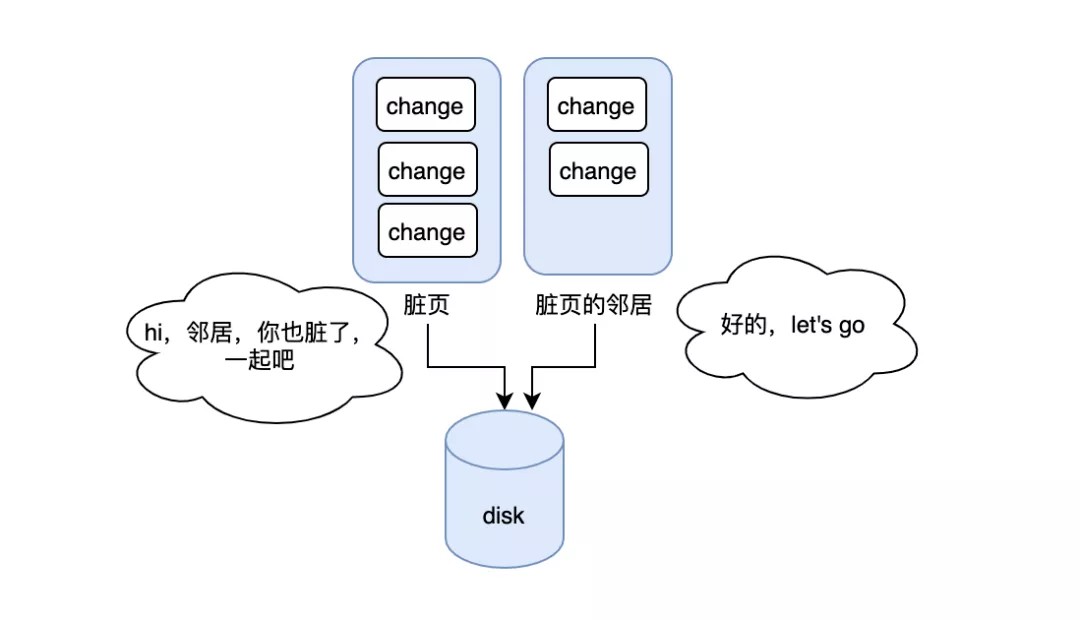 【转】MySQL合理使用索引