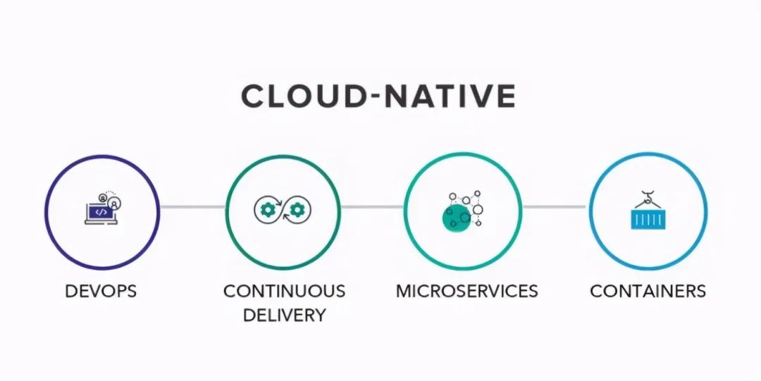云原生-企业IT和软件架构发展演进和全面上云