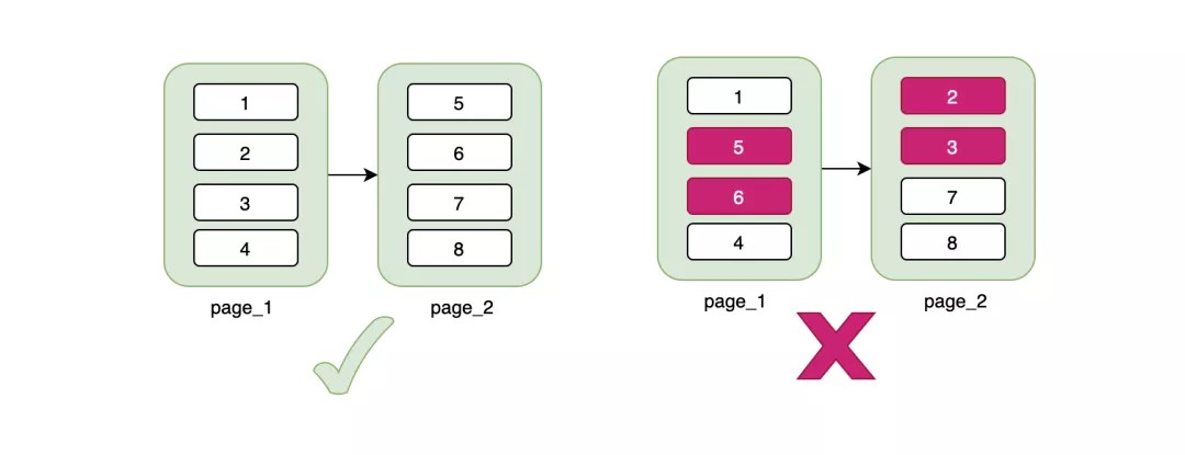 【转】MySQL合理使用索引