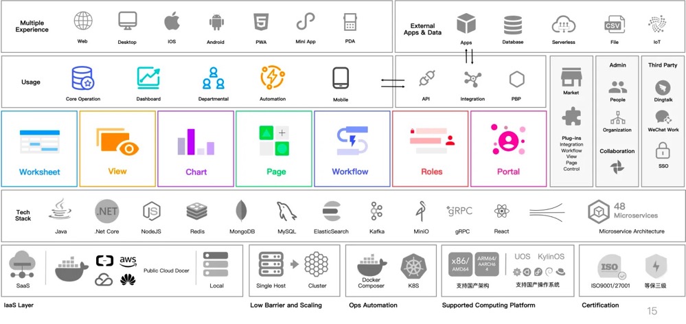 明道云 IIoT 零代码应用平台