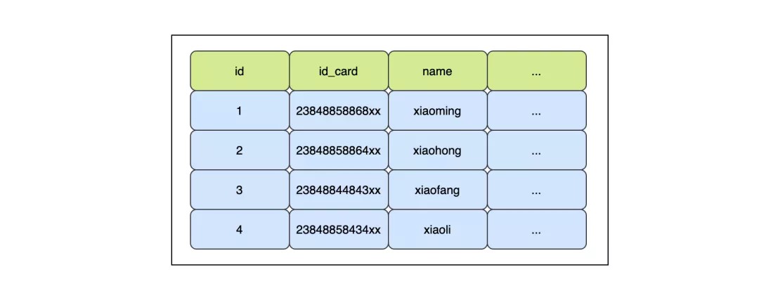 【转】MySQL合理使用索引