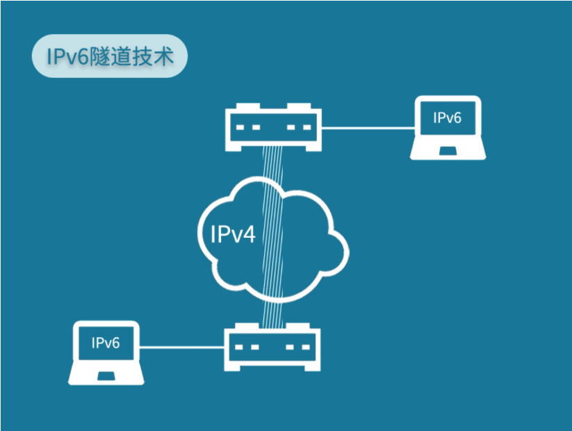 IPv6与IPv4的区别 网信办等三部推进IPv6规模部署