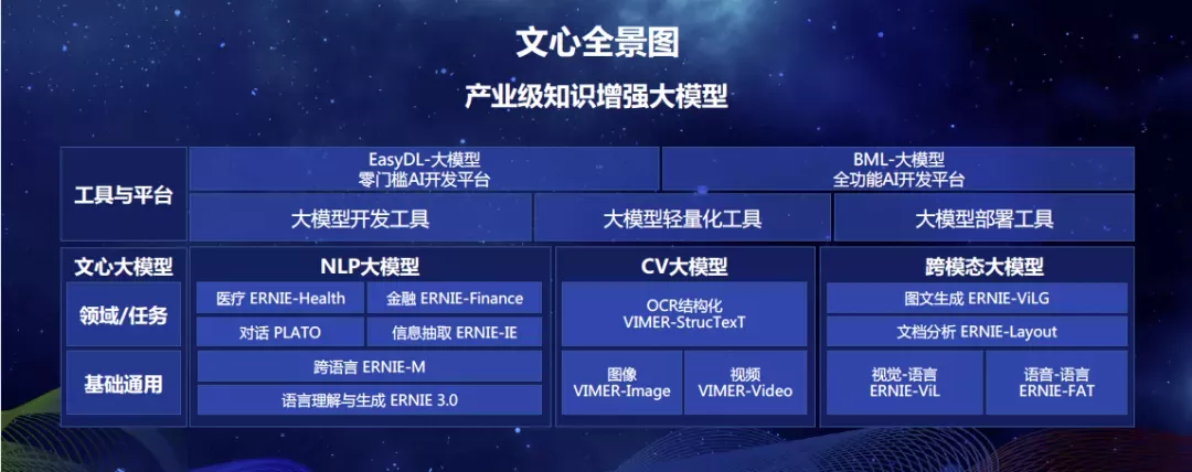 全球最大规模中文跨模态生成模型文心ERNIE-ViLG来了！