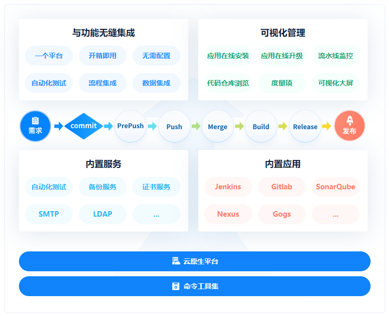 禅道DevOps平台