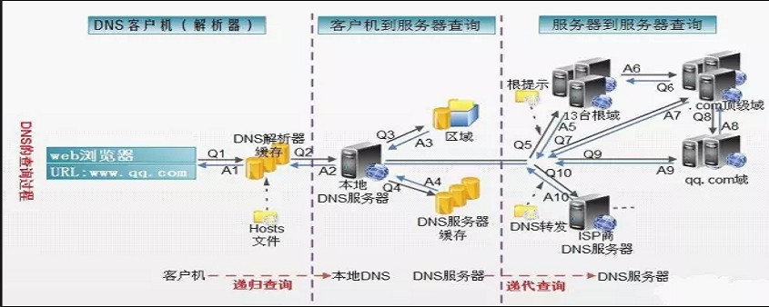 什么是dns缓存.jpg