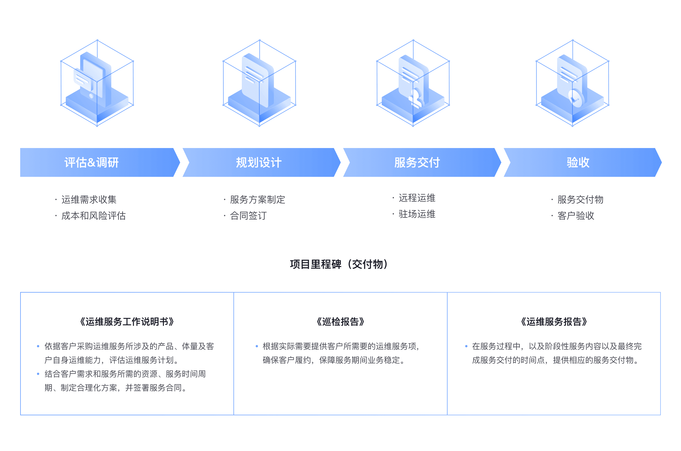 运维服务全流程