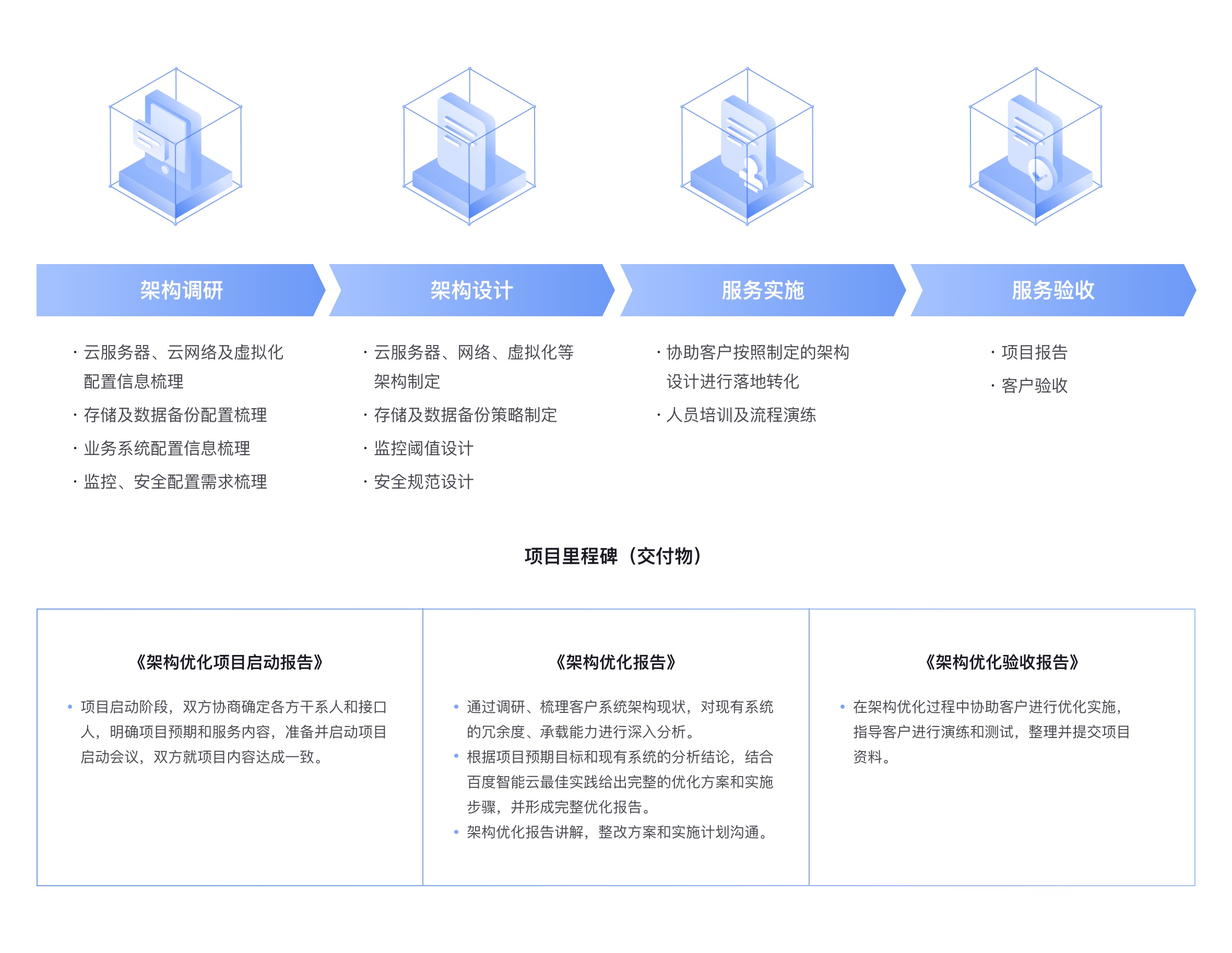 架构优化服务全流程