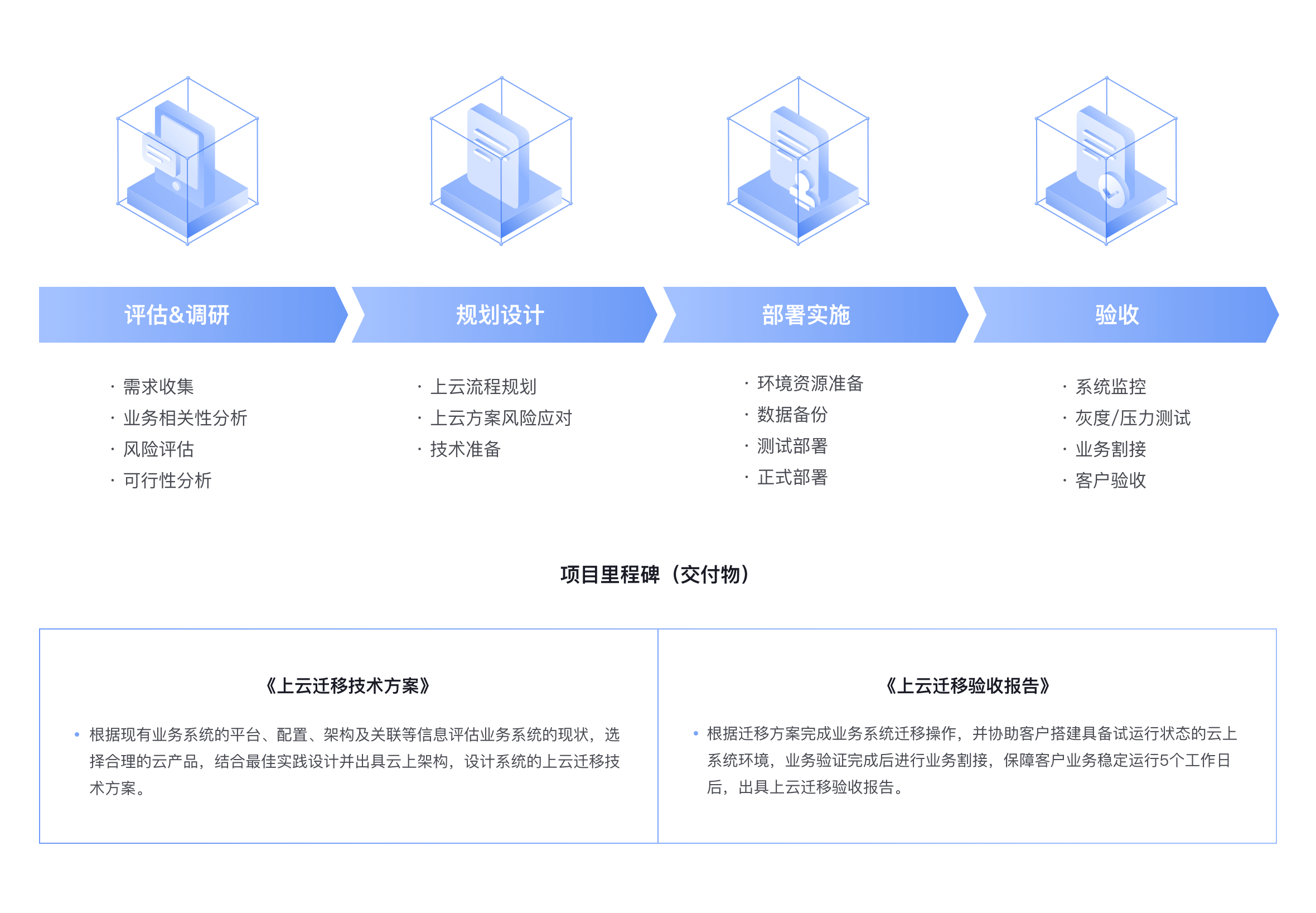 云上迁移服务全流程
