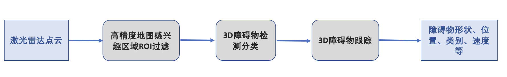 截屏2021-06-17 下午2.20.11.png