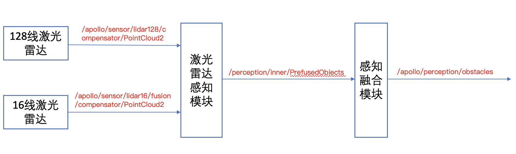 截屏2021-06-29 下午1.41.10.png