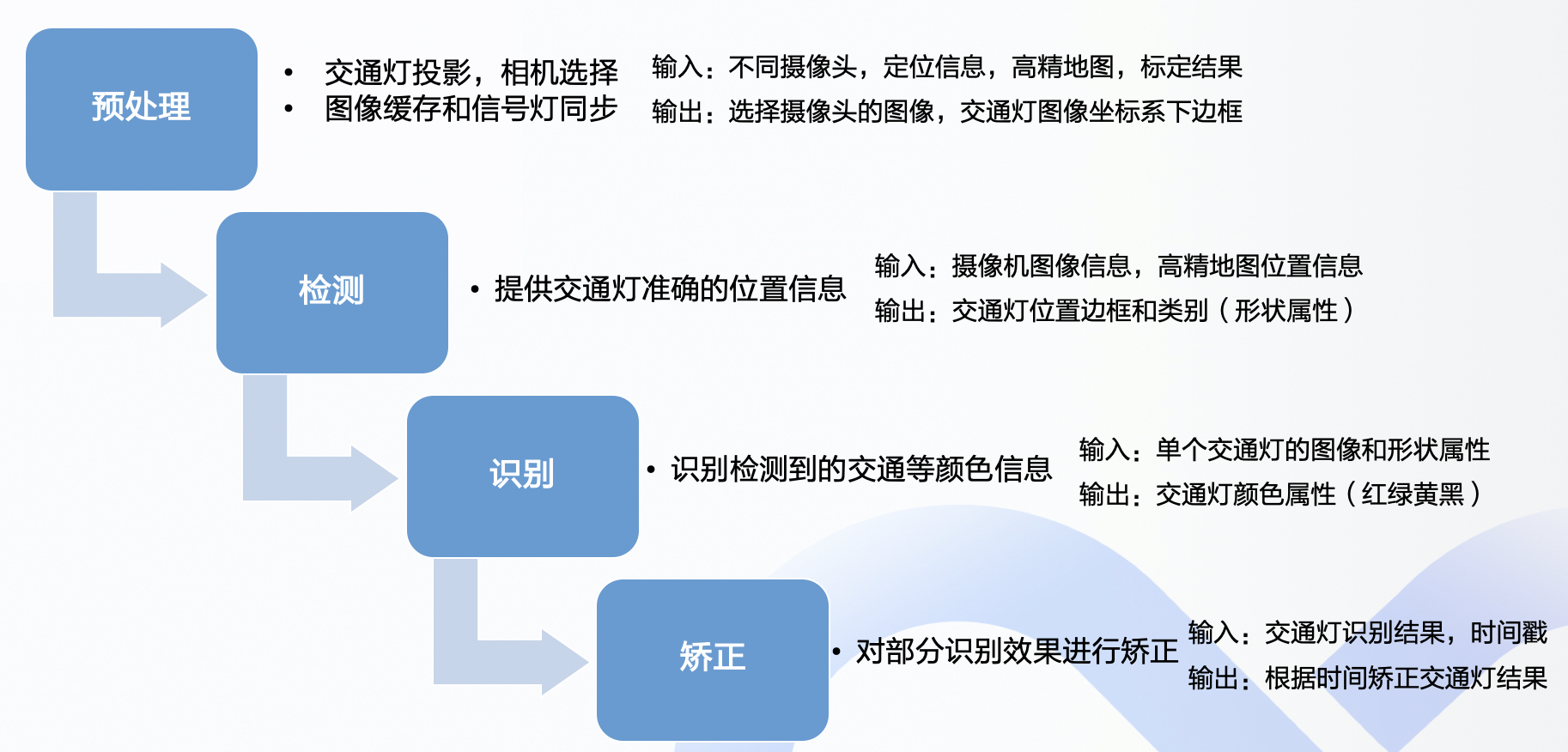 图片名称