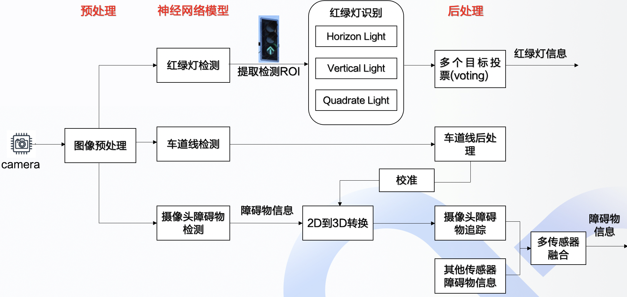图片名称