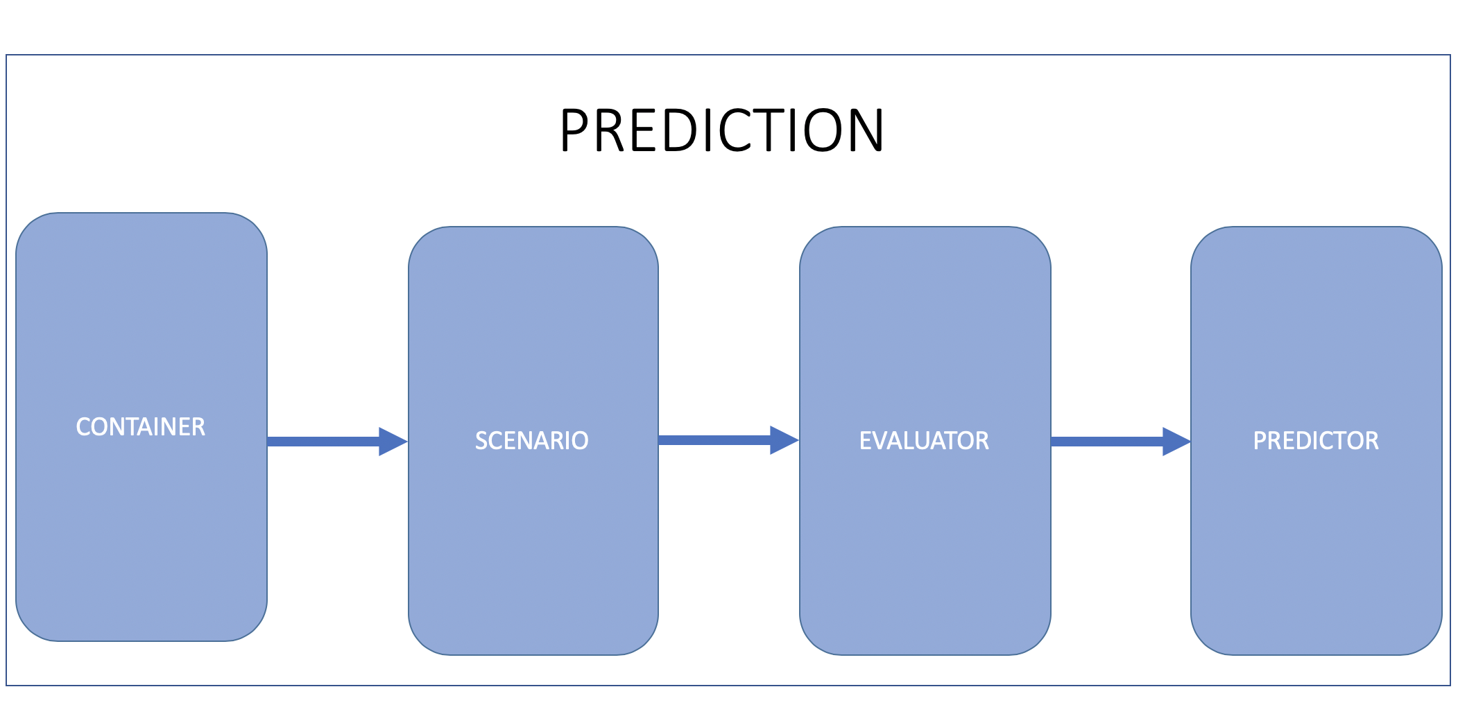 prediction.png