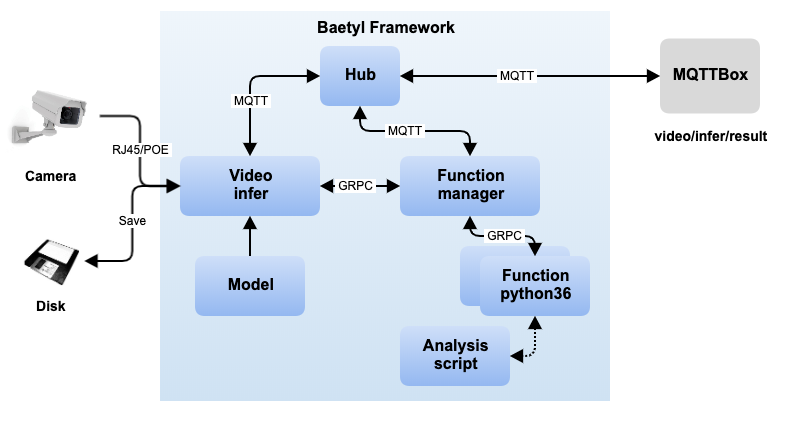 module-arch.png