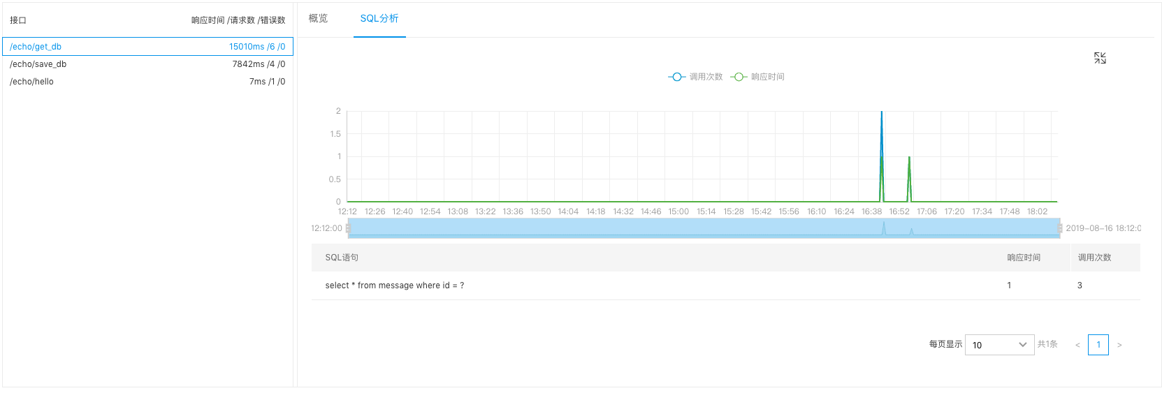 sql-analysis.png