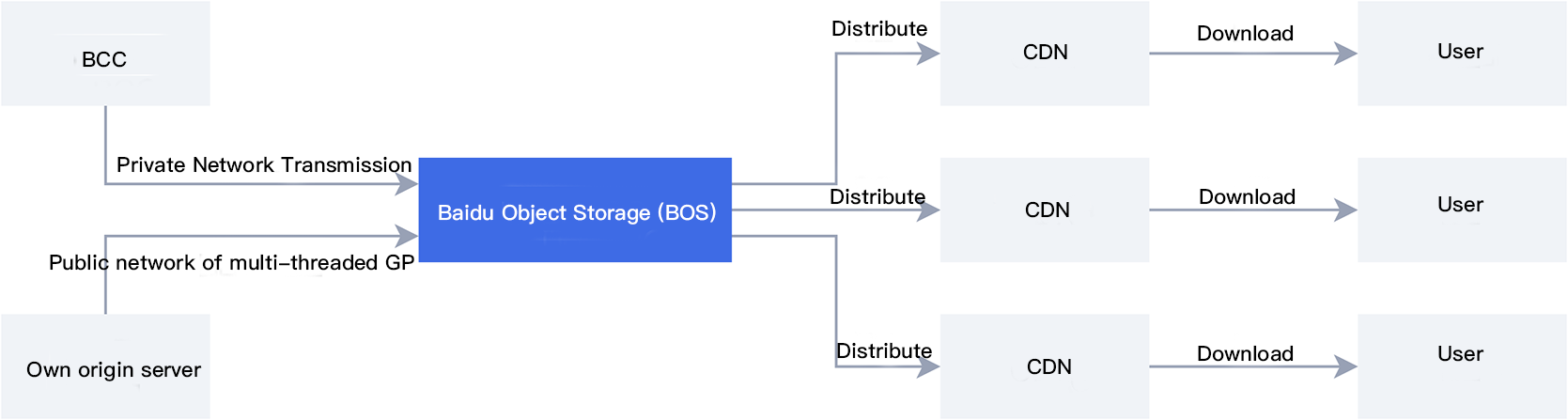 CDN-BOS_66d696e.png