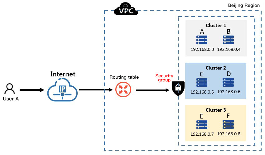 VPC-SecurityGroup-scene12.jpg