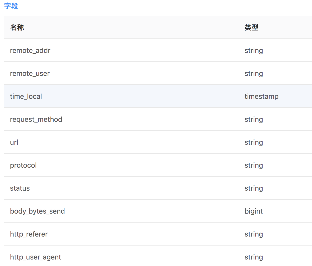 nginx-log-table.png