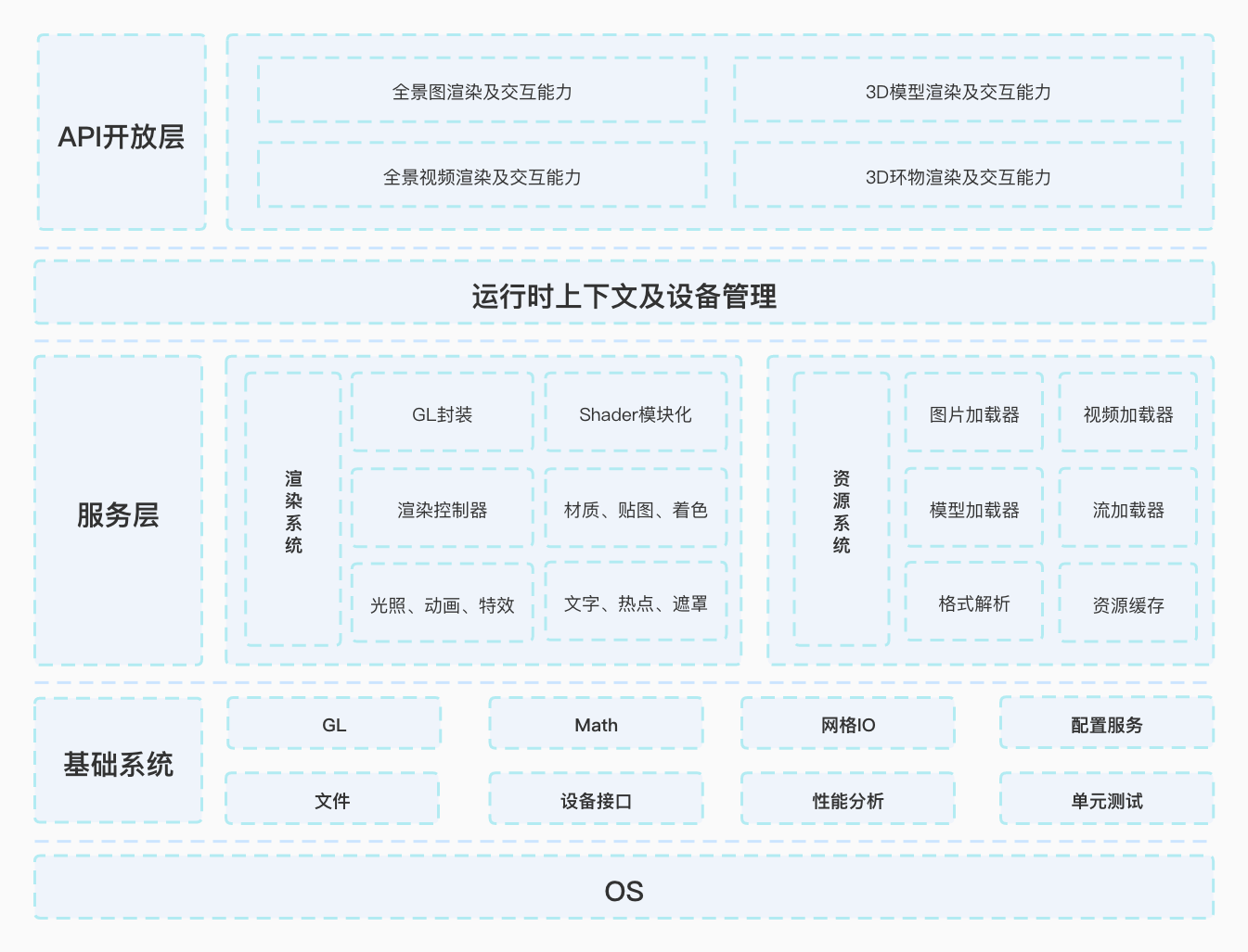 技术架构图 (2).jpg