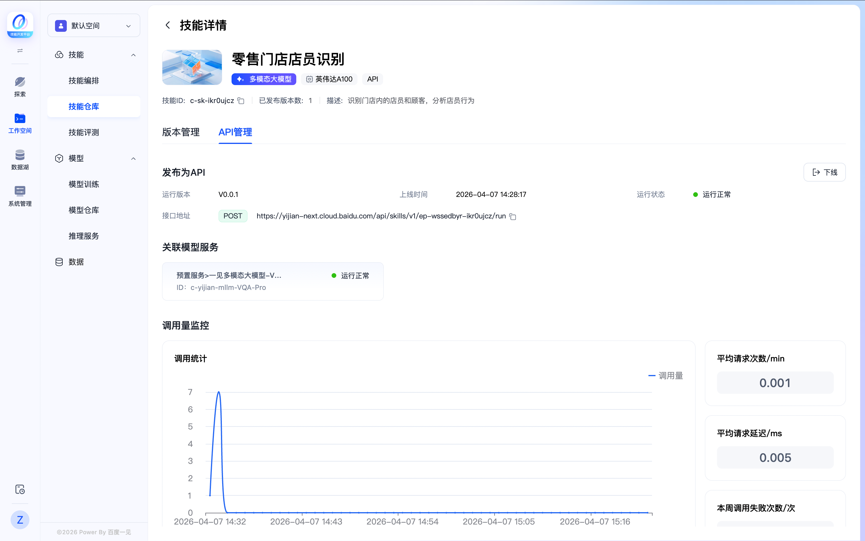 图2
