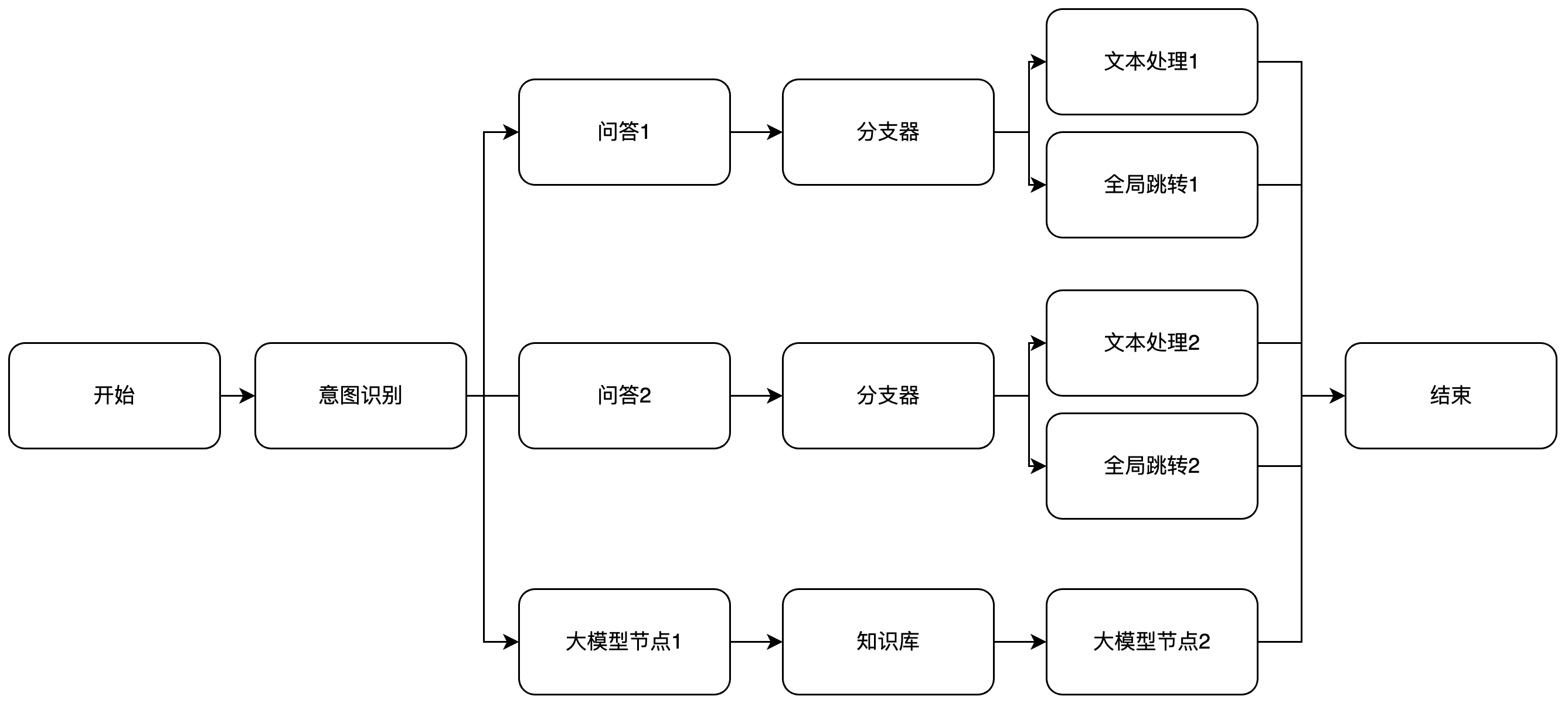 流程图-202411081934.png