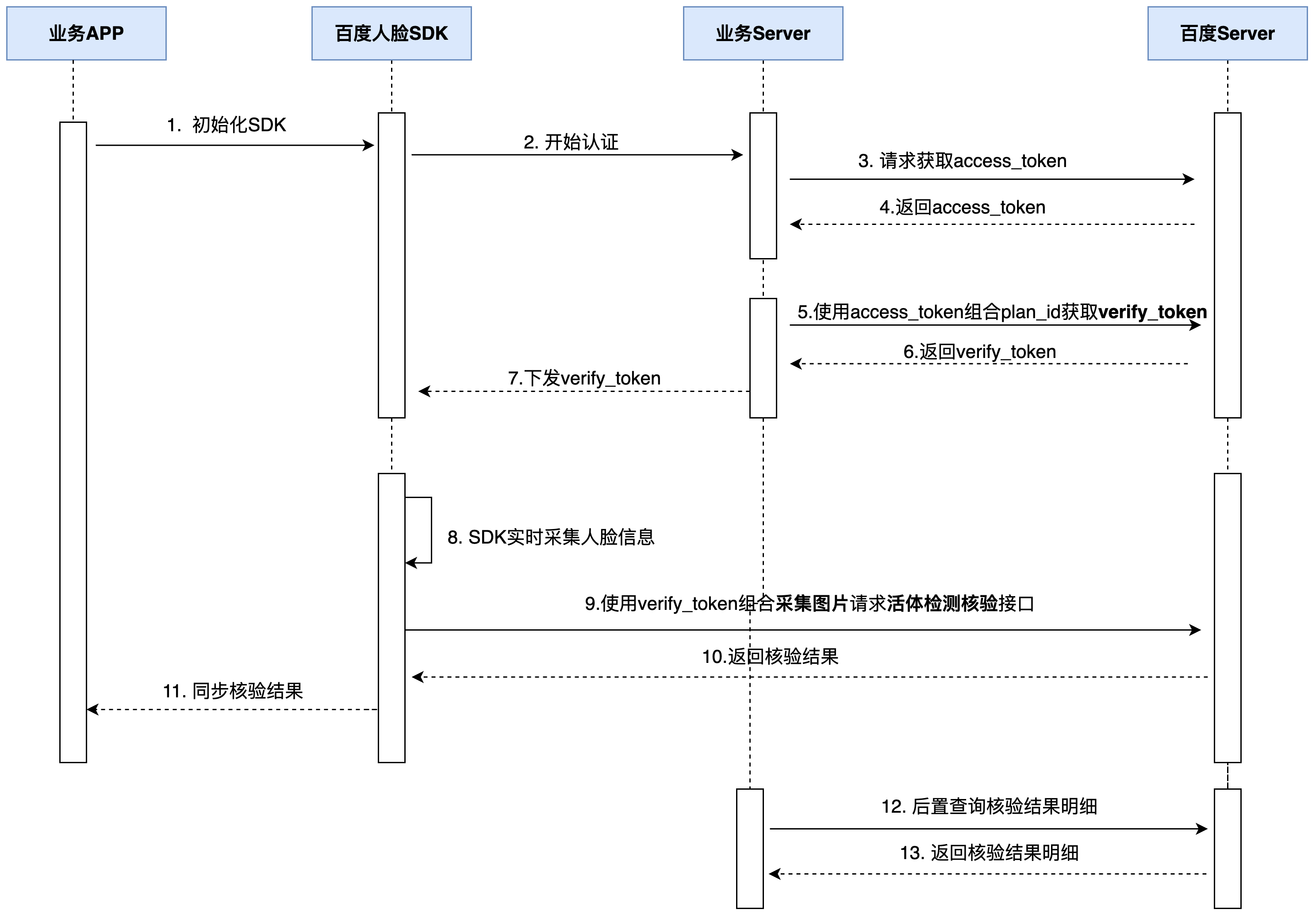 人脸识别_人脸检测_人脸对比_人脸搜索_活体检测_百度智能云