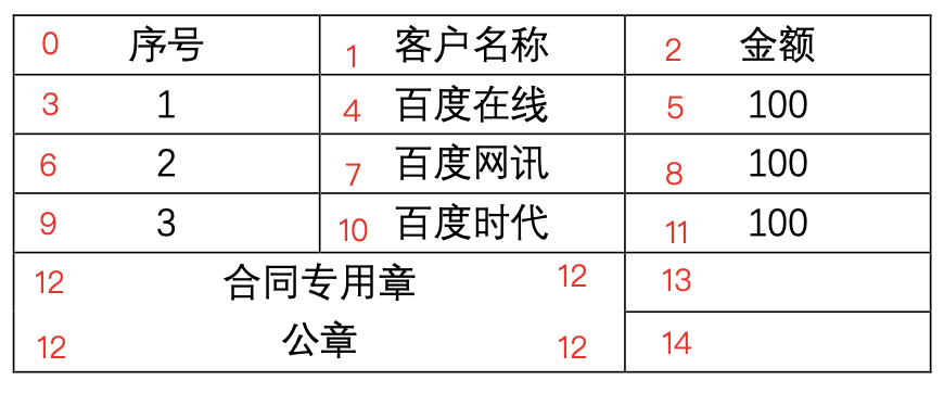 文档解析-表格示例.png