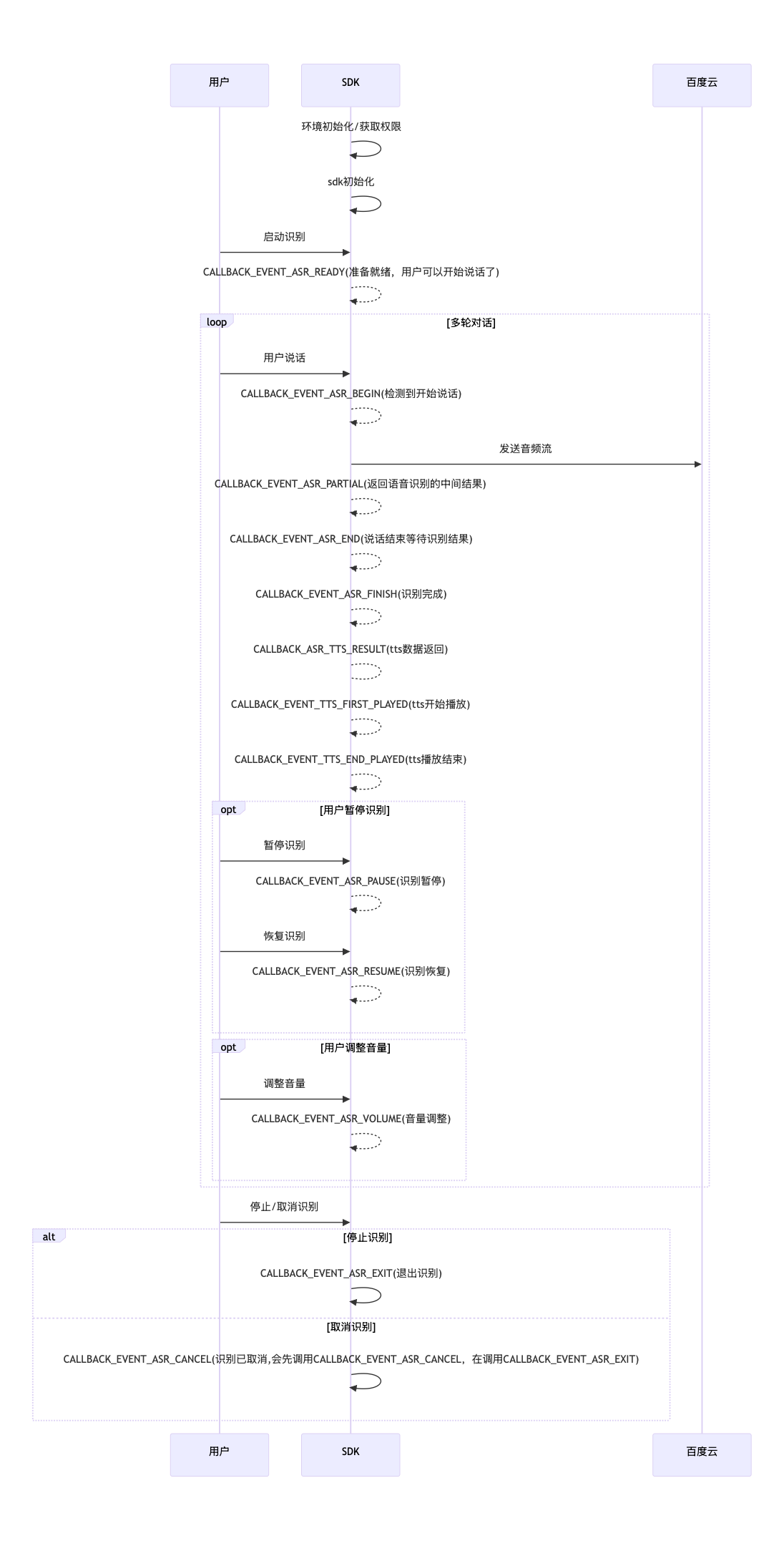 3.3.1流程图.png