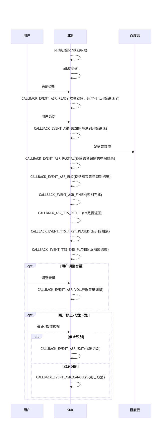 3.3.2流程图.png