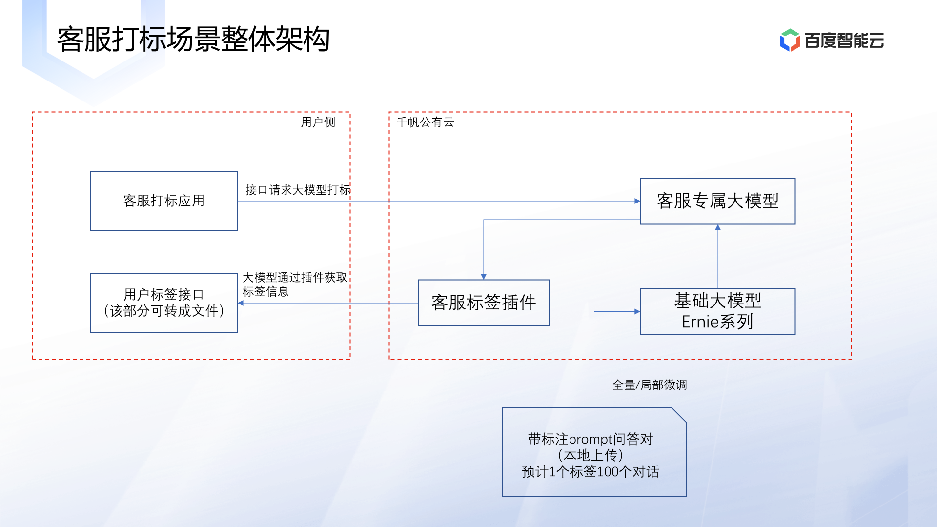 可滚动的图片