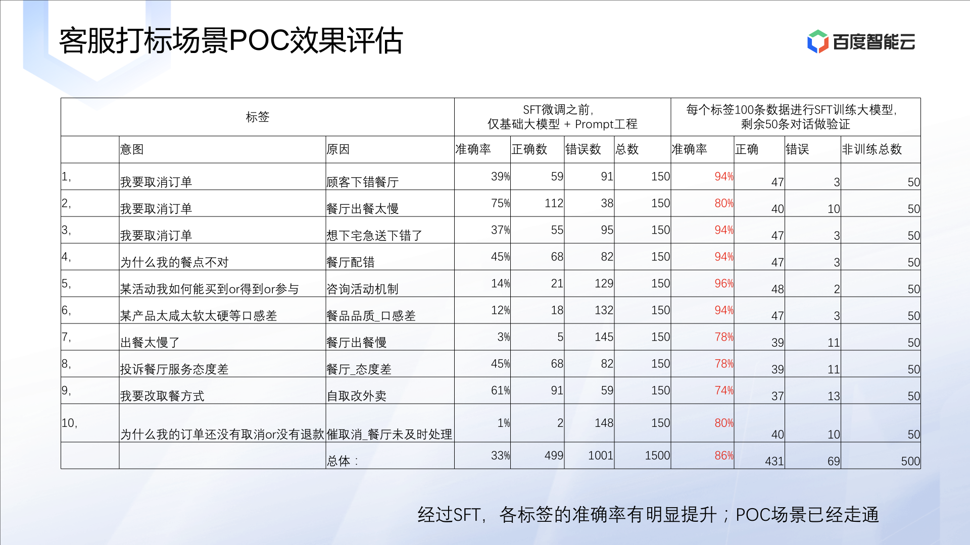 可滚动的图片