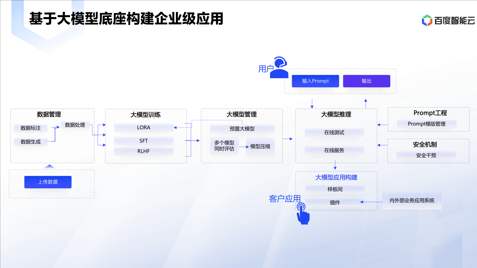 可滚动的图片