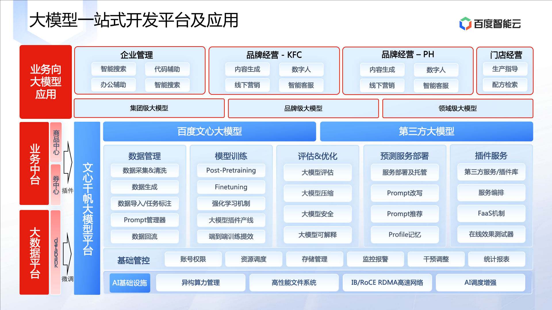 可滚动的图片