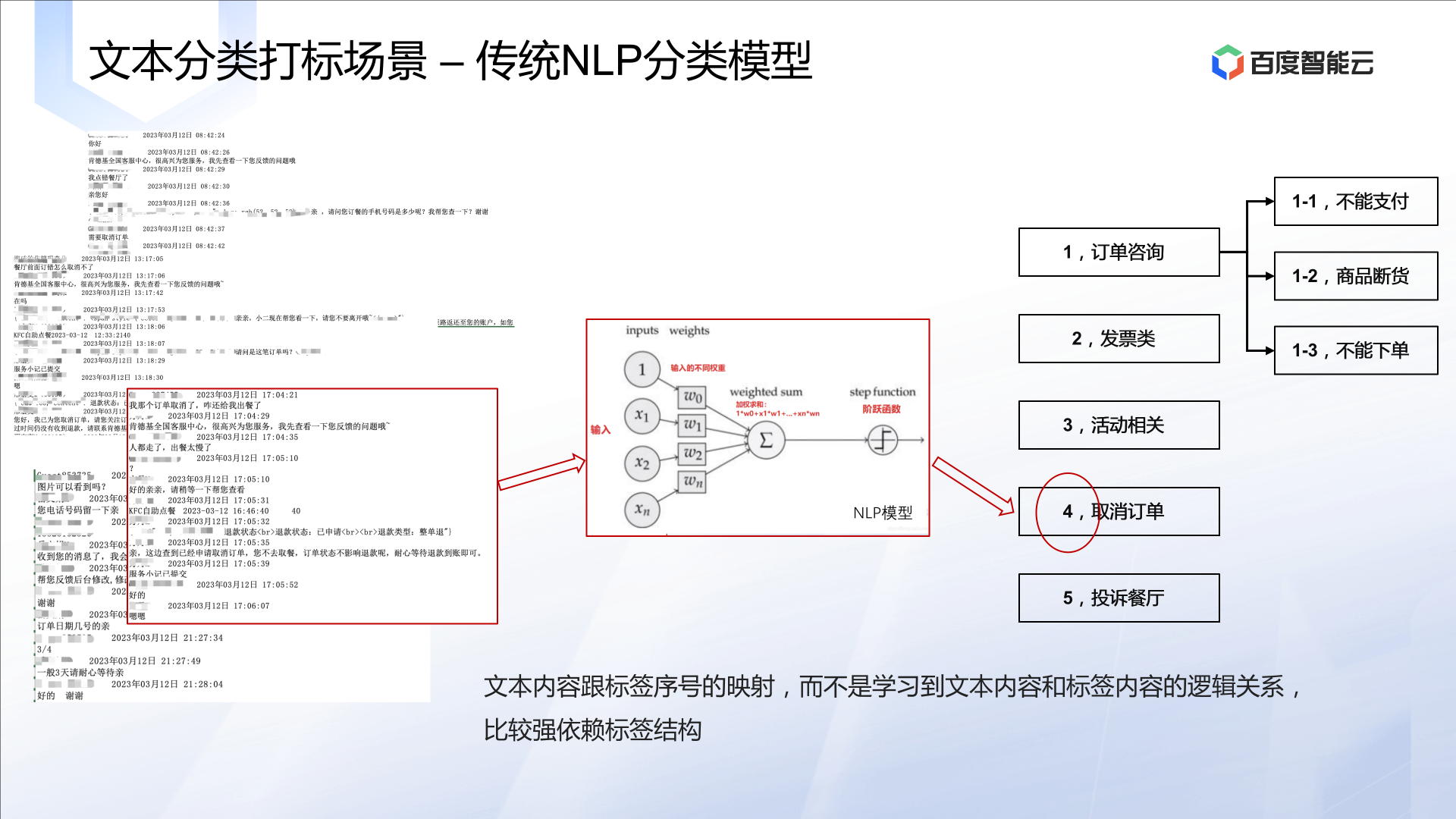 可滚动的图片