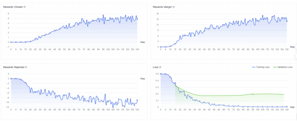 Training Loss Curve