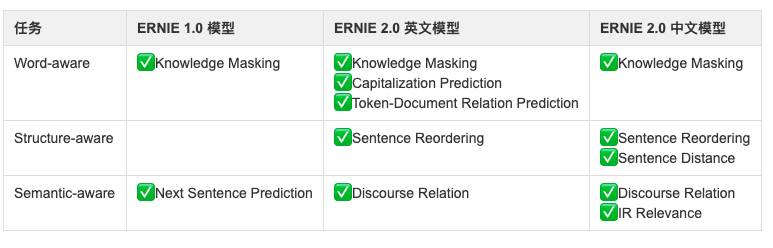 ernie2.0-vs-ernie1.0