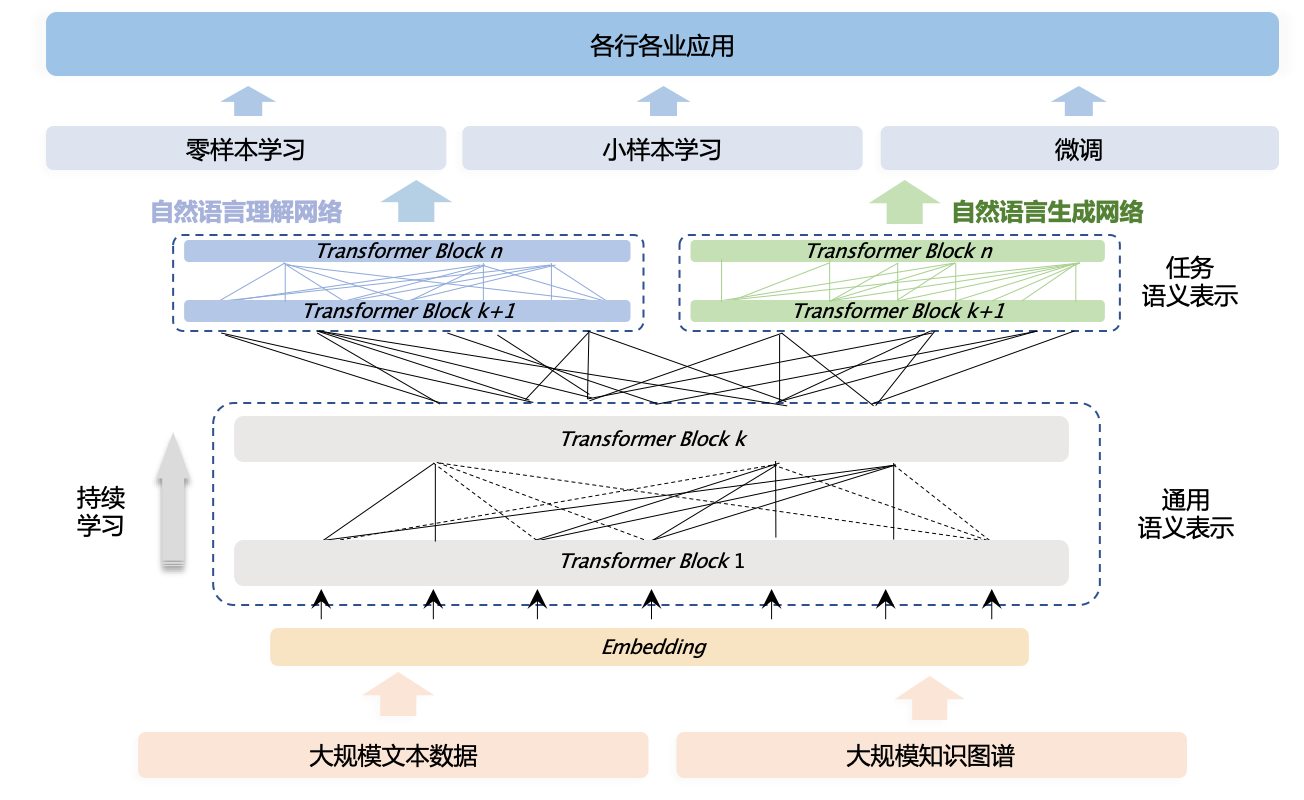 鵬城文心-模型結構.png