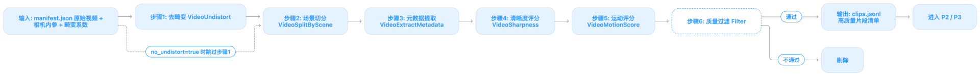P1 管线流程 (1).png