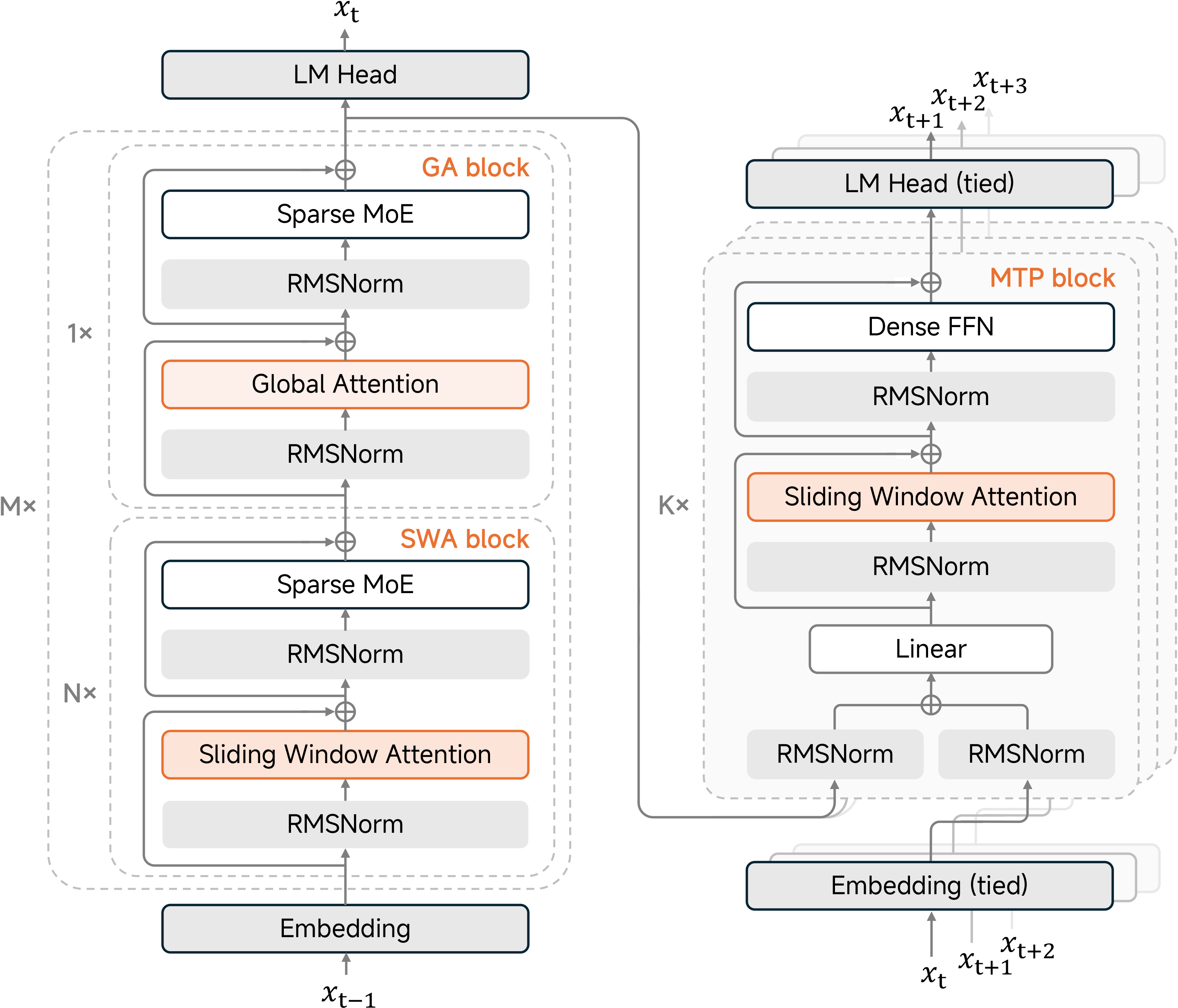 mimo-v2-flash-arch.png