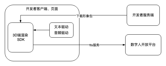 整体架构&功能简介.png