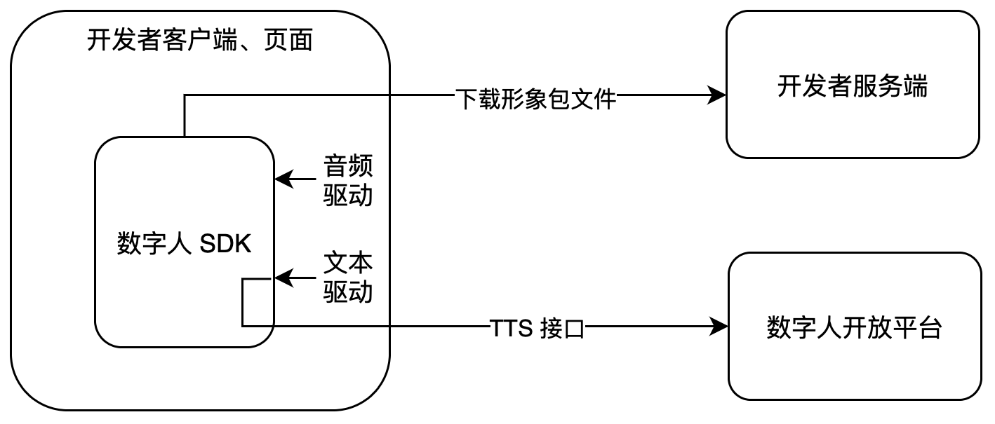 流程图-202409041618-2.png