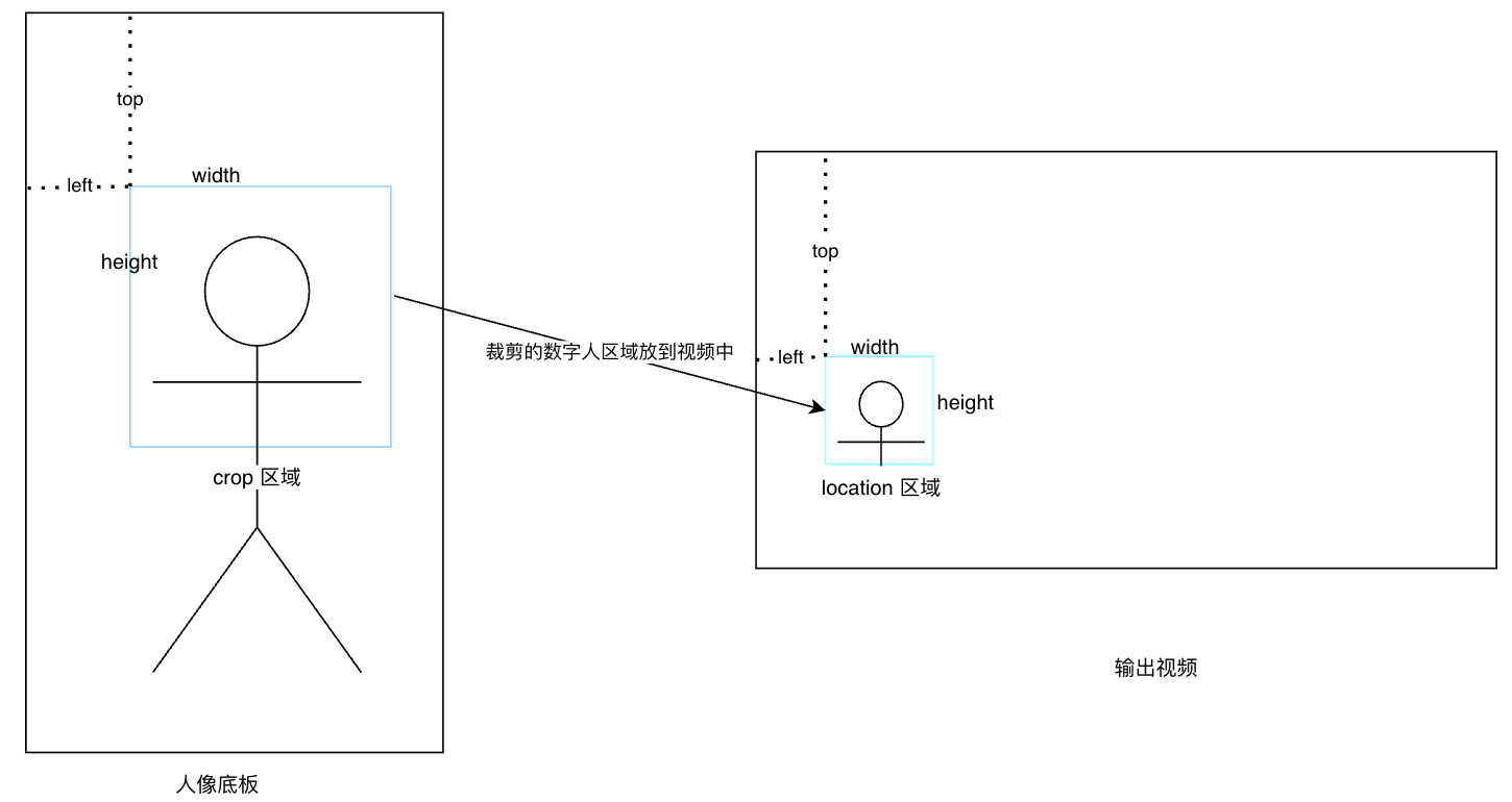 positionV2 crop及location示例