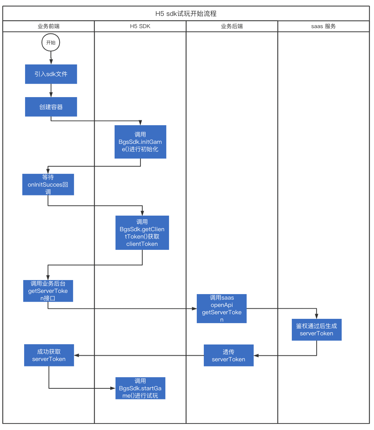 h5-saas-flow-1.png