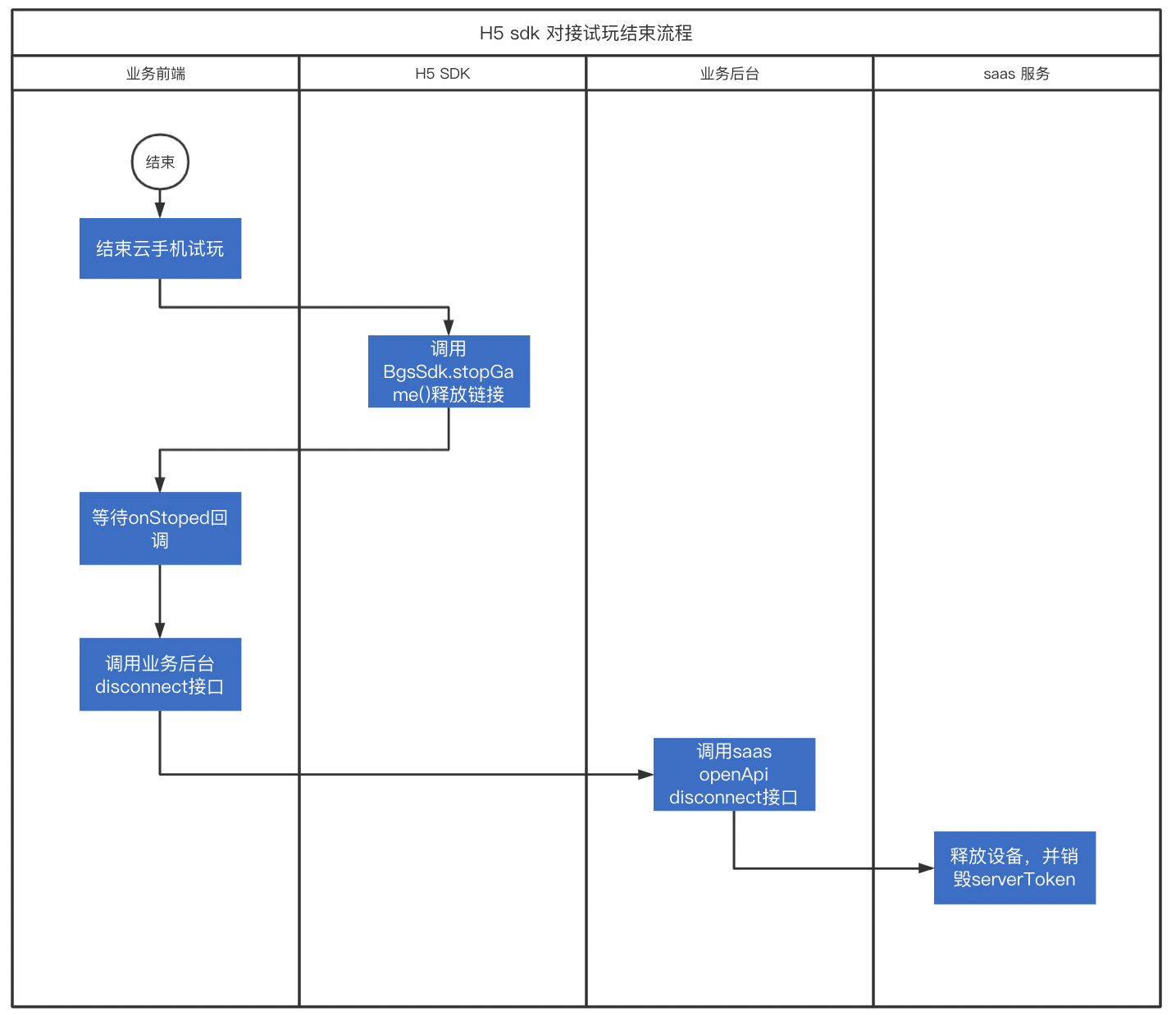 h5-saas-flow-2.png